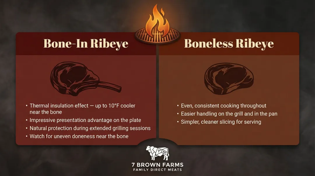 Bone-in versus boneless ribeye grilling comparison side-by-side infographic