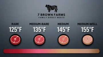 Ribeye steak doneness temperature chart from rare to medium-well
