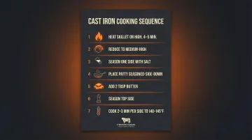 7-step cast iron burger cooking sequence with temperature and timing guide