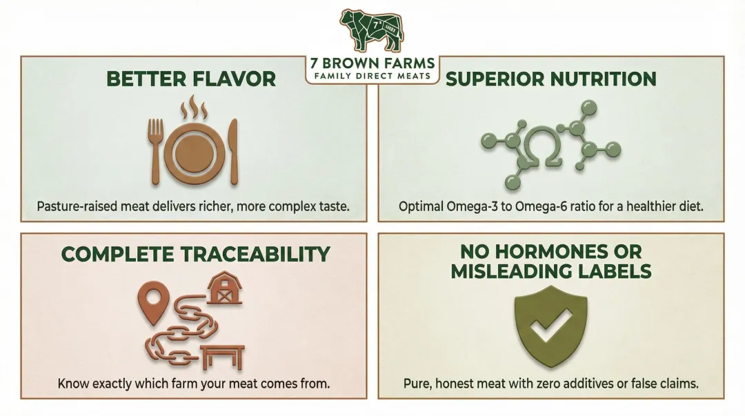Four key benefits of buying meat direct from a farmer infographic