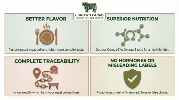 Four key benefits of buying meat direct from a farmer infographic