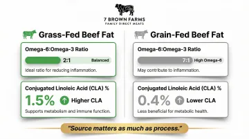 Grass-fed versus grain-fed beef fat nutritional comparison infographic chart
