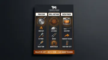 Three flat iron steak cooking methods comparison pan grill oven step-by-step
