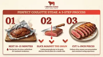 Three-step smoked coulotte resting slicing and serving process diagram