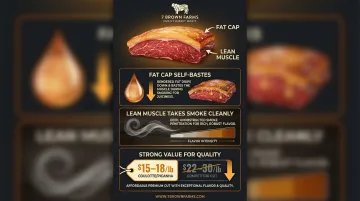 Three reasons coulotte steak excels on the smoker with fat cap benefits