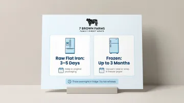 Flat iron steak refrigerator and freezer storage duration quick reference guide