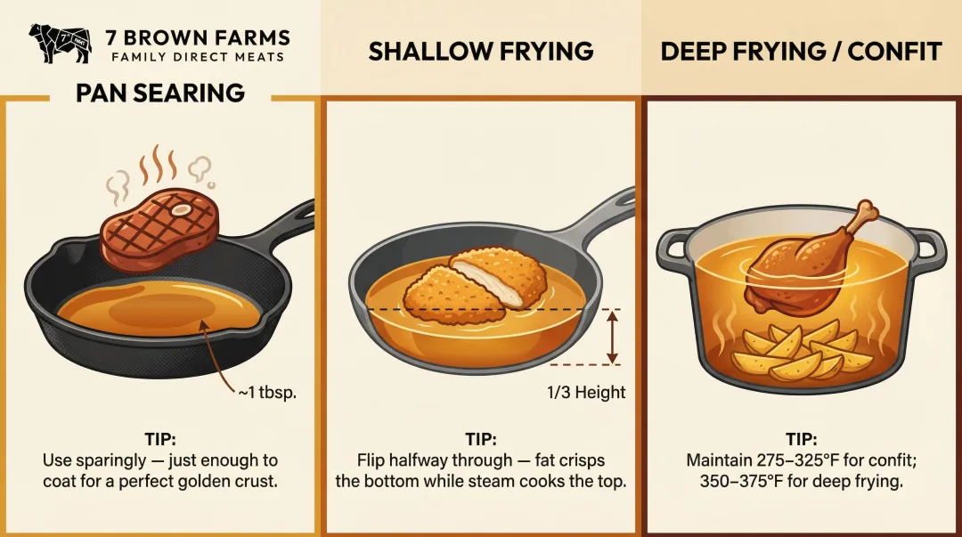3-method beef tallow cooking guide searing frying deep frying fat levels