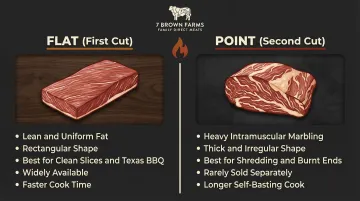 Brisket flat versus brisket point key differences comparison infographic