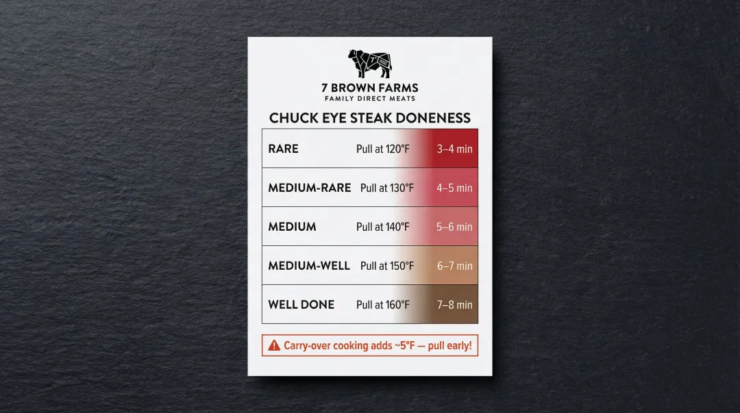 Chuck eye steak doneness temperature guide from rare to well done