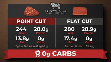 Brisket point cut versus flat cut nutrition comparison chart zero carbs