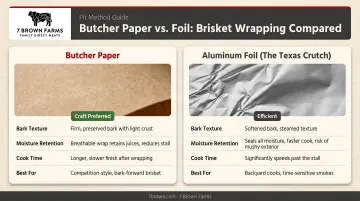Butcher paper versus foil brisket wrapping methods comparison and results