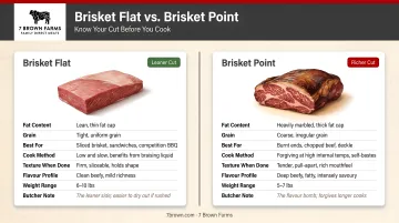 Brisket flat versus brisket point key differences comparison infographic