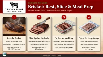 Brisket resting slicing and meal prep storage steps carnivore diet guide