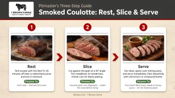 Three-step smoked coulotte resting slicing and serving process diagram