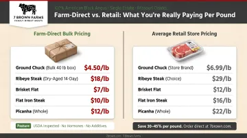 Farm-direct bulk beef pricing breakdown compared to individual retail cut costs