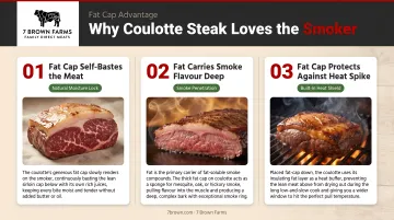 Three reasons coulotte steak excels on the smoker with fat cap benefits