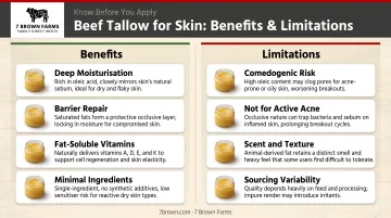 Beef tallow skin benefits versus limitations for dry and acne-prone skin types