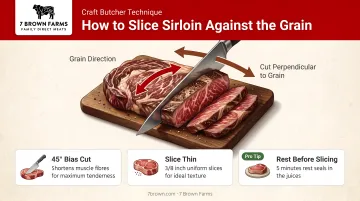 Slicing sirloin steak against the grain technique on cutting board