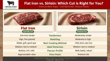 Flat iron versus sirloin steak side-by-side comparison infographic with key differences