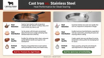 Cast iron versus stainless steel pan heat performance comparison for steak searing