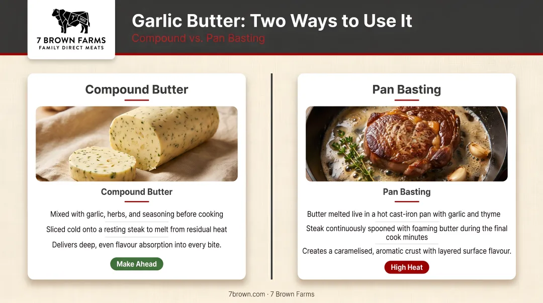 Two-method garlic butter usage compound versus pan basting explained visually