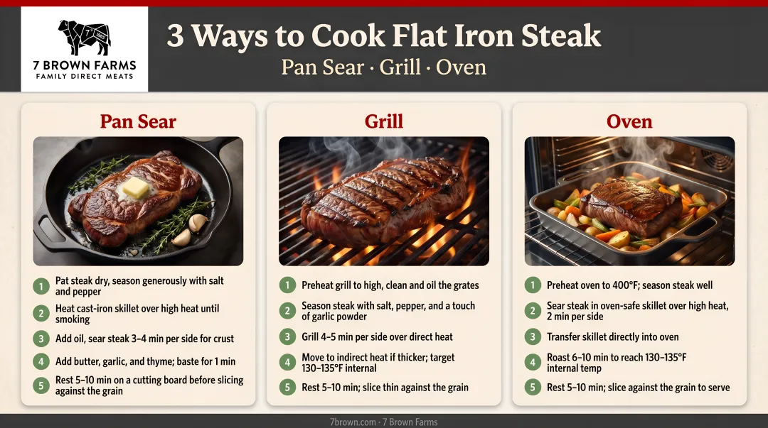 Three flat iron steak cooking methods comparison pan grill oven step-by-step