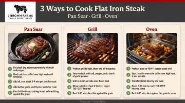 Three flat iron steak cooking methods comparison pan grill oven step-by-step