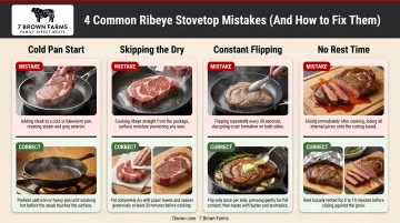 4 common ribeye stovetop mistakes and correct cooking techniques side by side