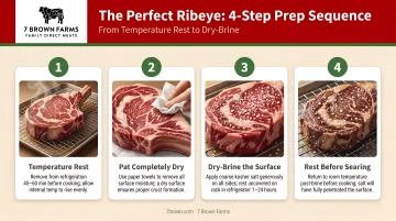 4-step ribeye steak prep sequence from temperature rest to dry-brine