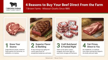 Four key benefits of buying meat direct from a farmer infographic