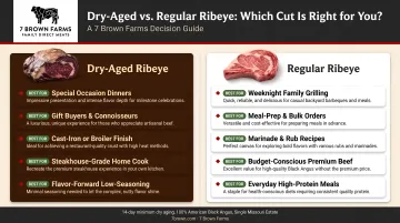 Dry-aged versus regular ribeye decision guide comparing use cases side by side