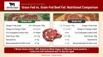 Grass-fed versus grain-fed beef fat nutritional comparison infographic chart