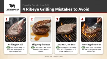 Four common ribeye grilling mistakes to avoid with fix tips