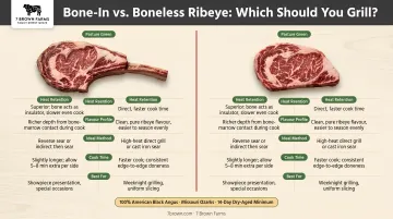 Bone-in versus boneless ribeye grilling comparison side-by-side infographic