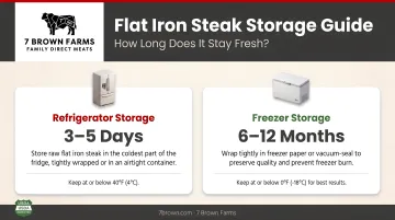 Flat iron steak refrigerator and freezer storage duration quick reference guide