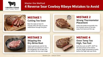Four common reverse sear cowboy ribeye mistakes to avoid infographic