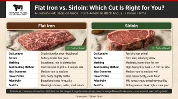 Choose flat iron or sirloin steak decision framework comparison guide