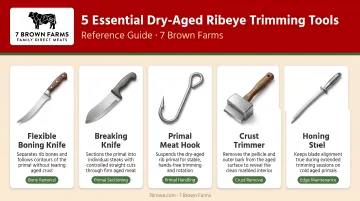 5 essential dry-aged ribeye trimming tools reference guide infographic