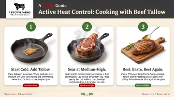Three-step active heat control guide for cooking with beef tallow