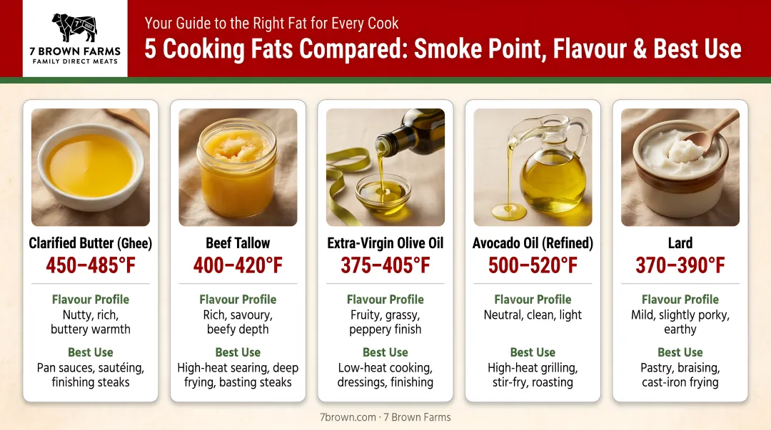 Five cooking fats comparison chart smoke point flavor profile and best use