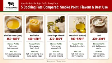 Five cooking fats comparison chart smoke point flavor profile and best use