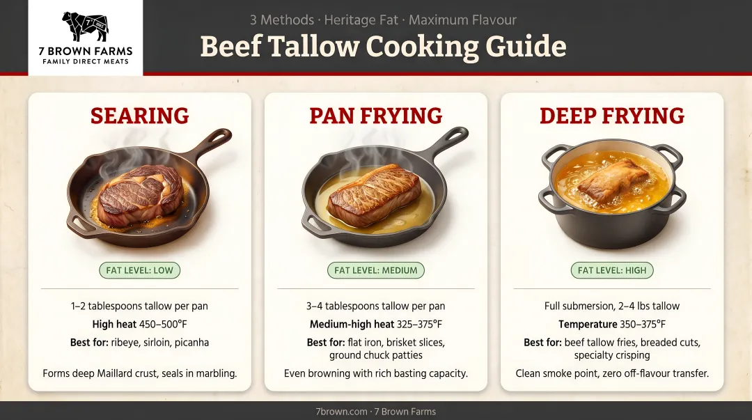 3-method beef tallow cooking guide searing frying deep frying fat levels