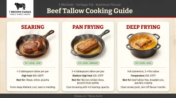 3-method beef tallow cooking guide searing frying deep frying fat levels