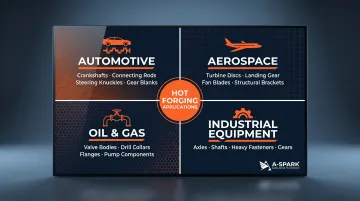 Hot forging industry applications across automotive aerospace oil gas and industrial sectors