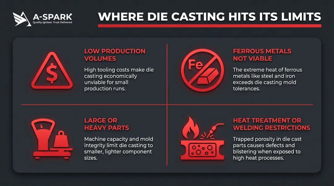 Die casting limitations quick reference four key constraints comparison summary