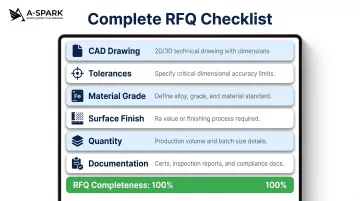 CNC milling RFQ checklist showing six required elements for accurate supplier quoting