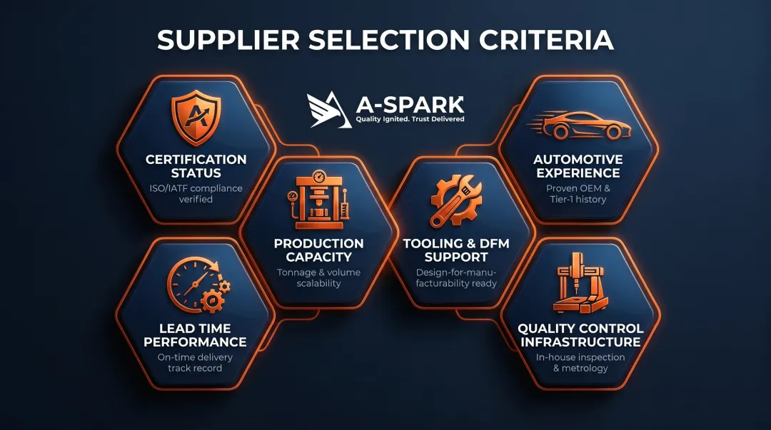 Six criteria for evaluating automotive plastic injection molding suppliers comparison chart