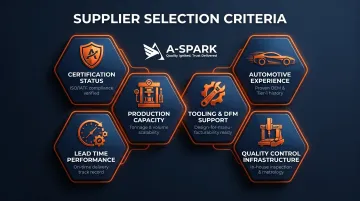 Six criteria for evaluating automotive plastic injection molding suppliers comparison chart