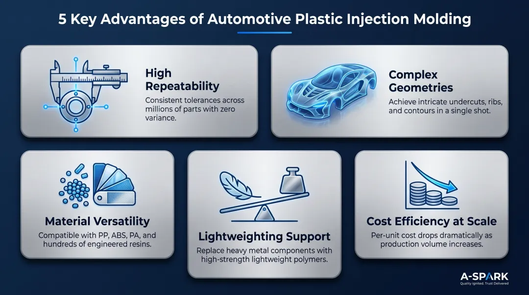 Five key advantages of automotive plastic injection molding process overview
