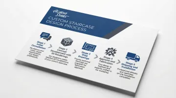 Infographic